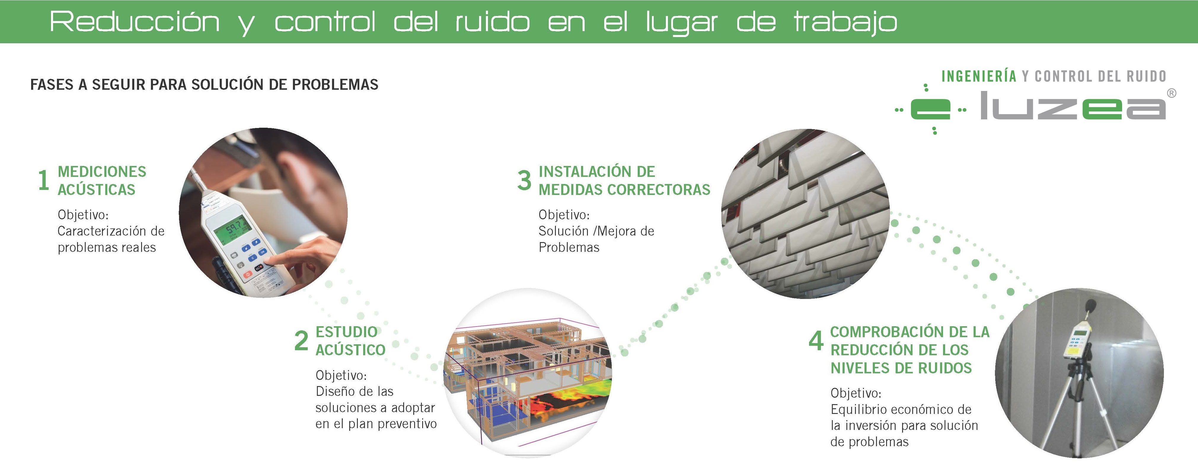 Desempeño del Control Estructural ante un Ruido Blanco.